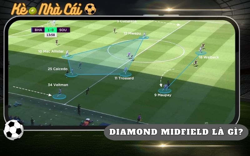 Diamond Midfield Là Gì? Giải Thích Dễ Hiểu Về Hệ Thống Kim Cương 1 Diamond Midfield La Gi Giai Thich De Hieu Ve He Thong Kim Cuong