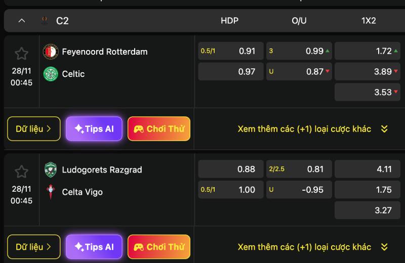 Khi handicap tăng nhưng odds cửa trên tăng theo