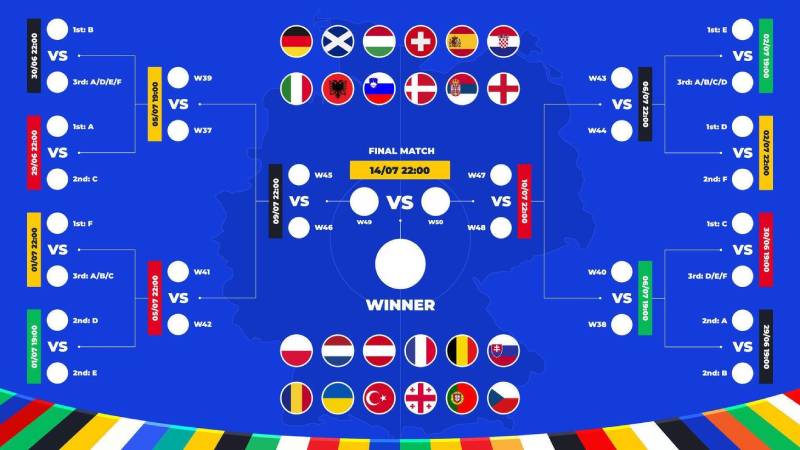 Knock-Out Là Gì Trong Bóng Đá? Giải Thích Dễ Hiểu 3 Knock-out hoạt động như thế nào?