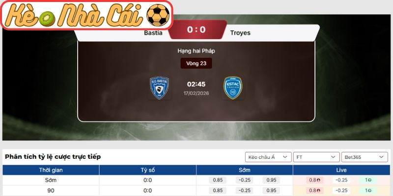 Kèo châu Á trận Bastia vs ES Troyes AC (02:45 17-02, Hạng hai Pháp)