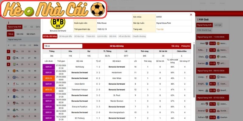 Soi kèo trận đấu Bayer Leverkusen vs St. Pauli (21:30 14-02, Bundesliga): Chủ nhà áp đảo, 3 điểm khó thoát 2 Phong độ Bayer Leverkusen