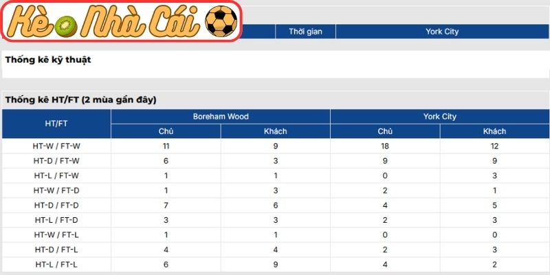 Soi kèo trận đấu Boreham Wood vs York City (02:45 04-03, National League Anh): Cân não tại Meadow Park 4 Thông tin lực lượng Boreham Wood vs York City (02:45 04-03)