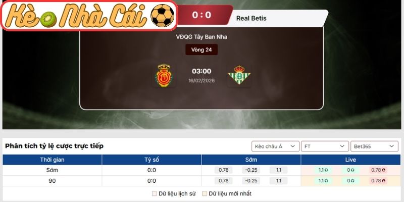 Kèo châu Âu trận Mallorca vs Real Betis (03:00 16-02, La Liga)