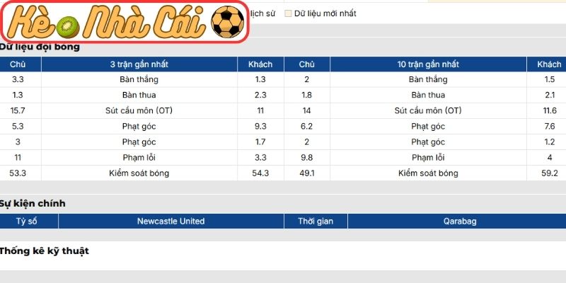 Soi kèo trận đấu Newcastle United vs Qarabag (03:00 25-02, C1) 2 Phong độ Newcastle United