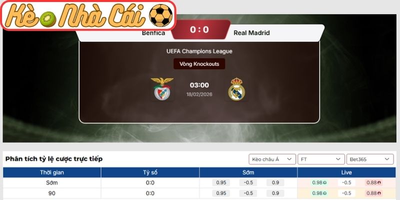 Soi kèo trận đấu SL Benfica vs Real Madrid (03:00 18-02, C1) 3 Kèo châu Á trận SL Benfica vs Real Madrid (03:00 18-02, C1)