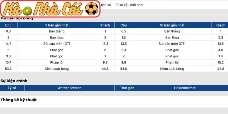 Phong độ Werder Bremen