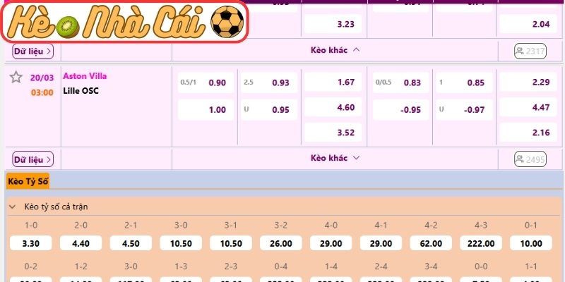 Soi kèo trận đấu Aston Villa vs Lille OSC (03:00 20-03, C2) 3 Kèo châu Á trận Aston Villa vs Lille OSC (03:00 20-03, C2)