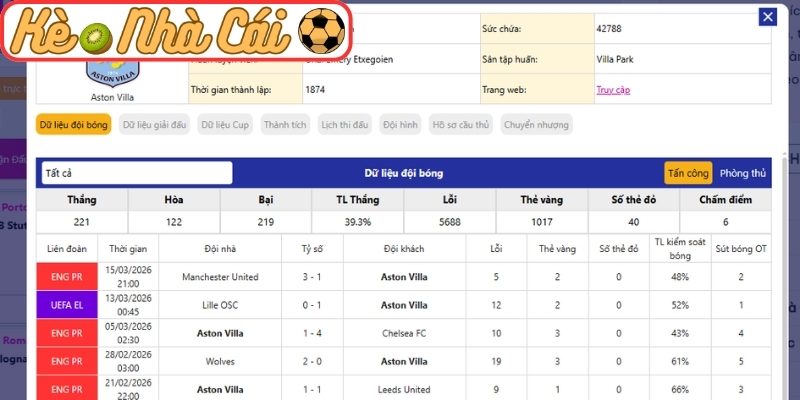 Soi kèo trận đấu Aston Villa vs Lille OSC (03:00 20-03, C2) 2 Phong độ Aston Villa
