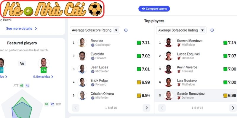 Soi kèo trận đấu Bahia vs Athletico Paranaense (06:00 02-04, VĐQG Brazil) 4 Thông tin lực lượng Bahia vs Athletico Paranaense (06:00 02-04, VĐQG Brazil)