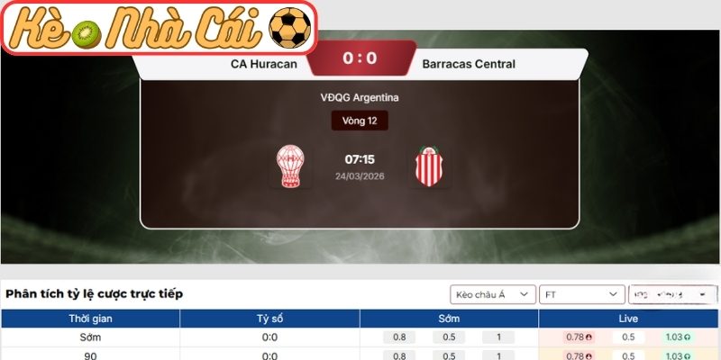 Soi kèo trận đấu CA Huracan vs Barracas Central (07:15 24-03, VĐQG Argentina) 3 Kèo châu Á trận CA Huracan vs Barracas Central (07:15 24-03, VĐQG Argentina)