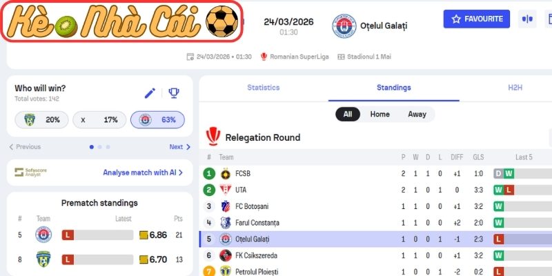 Kèo châu Á trận FC Unirea Slobozia vs FC Otelul Galati (01:30 24-03, VĐQG Romania)