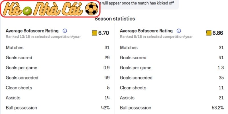 Phong độ FC Unirea Slobozia