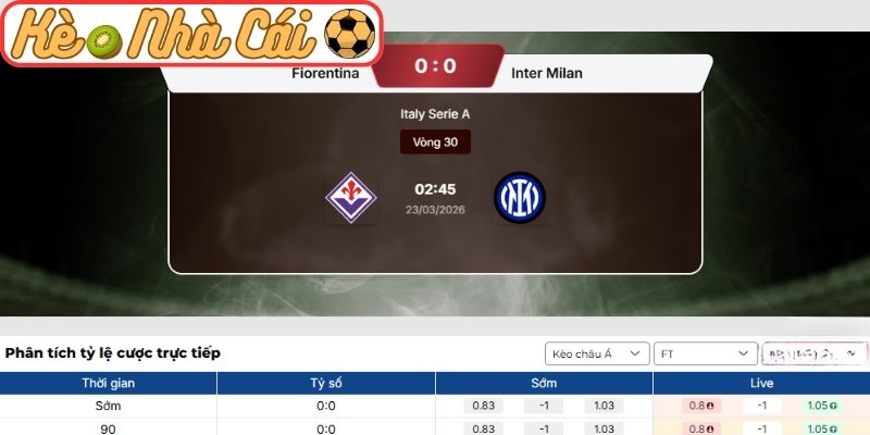 Kèo châu Á trận Fiorentina vs Inter Milan (02:45 23-03, Serie A)