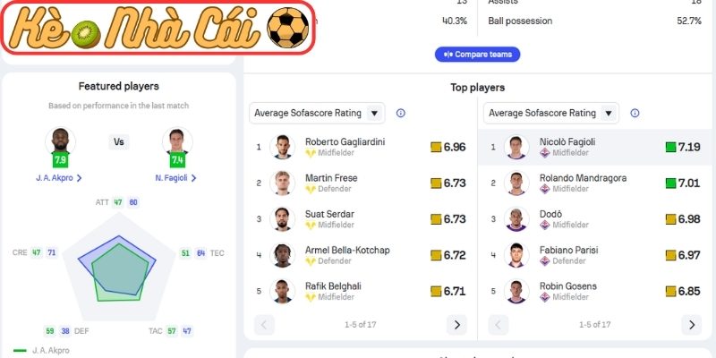 Soi kèo trận đấu Hellas Verona vs Fiorentina (23:00 04-04, Serie A) 4 Thông tin lực lượng Hellas Verona vs Fiorentina (23:00 04-04, Serie A)