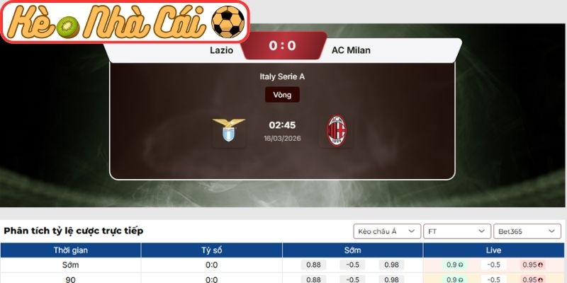 Kèo châu Á trận Lazio vs AC Milan (02:45 16-03, Serie A)