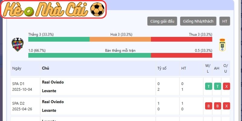 Soi kèo trận đấu Levante vs Real Oviedo (00:30 22-03, La Liga) 4 Thông tin lực lượng Levante vs Real Oviedo (00:30 22-03, La Liga)