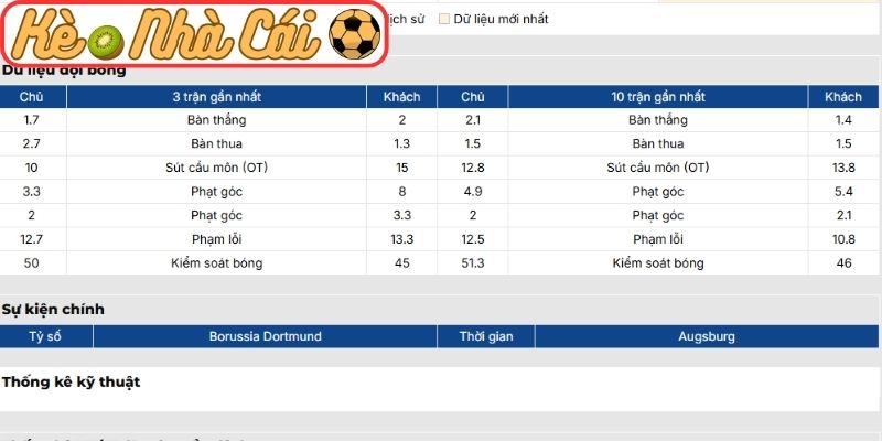 Phong độ Borussia Dortmund