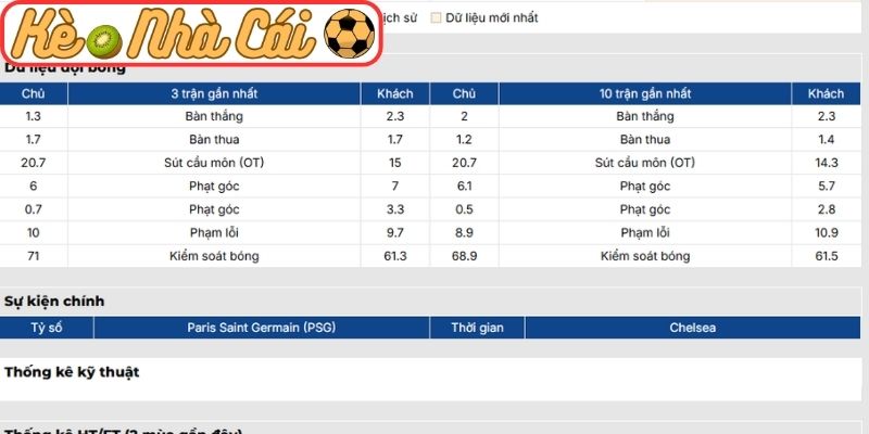 Phong độ Paris Saint Germain