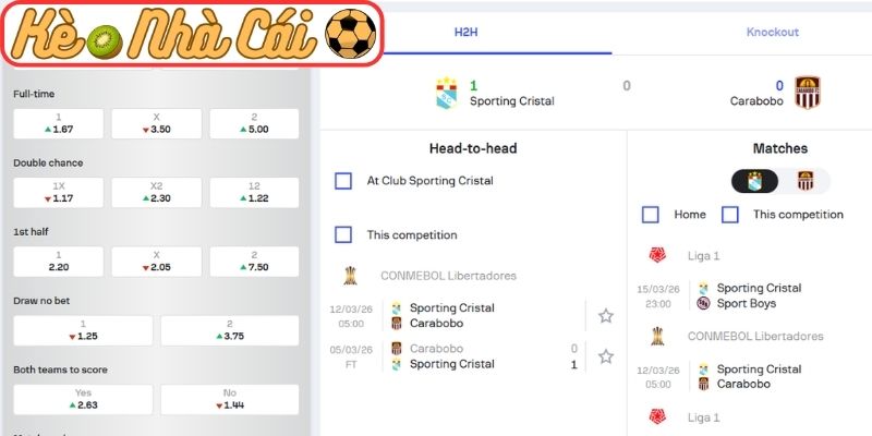 Thông tin lực lượng Sporting Cristal vs Carabobo FC (05:00 12-03, Copa Libertadores)