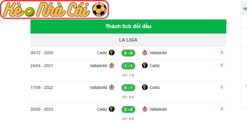 Soi kèo trận đấu Valladolid vs Cadiz (22:00 01-04, Hạng 2 Tây Ban Nha) 4 Thông tin lực lượng Valladolid vs Cadiz (22:00 01-04, Hạng 2 Tây Ban Nha)