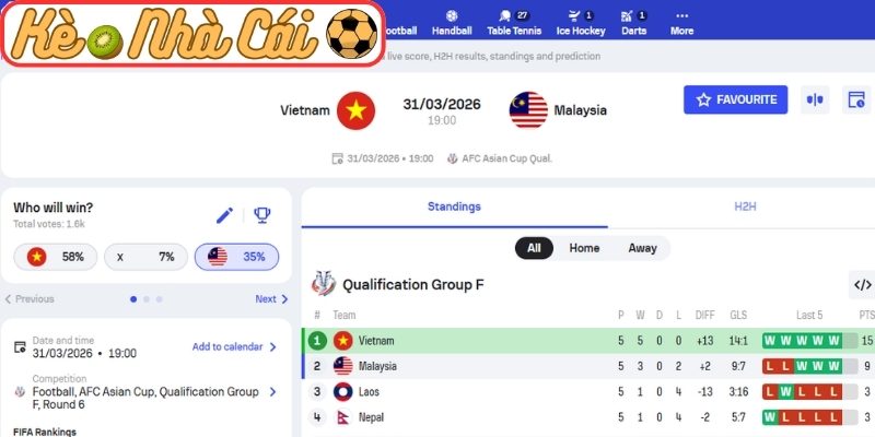 Soi kèo trận đấu Việt Nam vs Malaysia (19:00 31-03, Vòng loại Asian Cup 2027) 3 Kèo châu Á trận Việt Nam vs Malaysia (19:00 31-03, Vòng loại Asian Cup 2027)