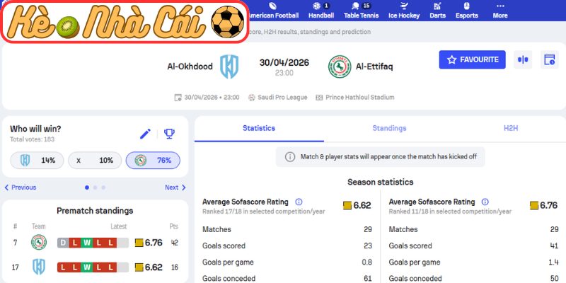 Soi kèo trận đấu Al Akhdoud vs Al Ettifaq (23:00 30-04, VĐQG Saudi Arabia) 3 Kèo châu Á trận Al Akhdoud vs Al Ettifaq (23:00 30-04, VĐQG Saudi Arabia)