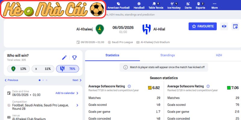 Kèo châu Á trận Al Khalee vs Al Hilal (01:00 06-05, VĐQG Saudi Arabia)