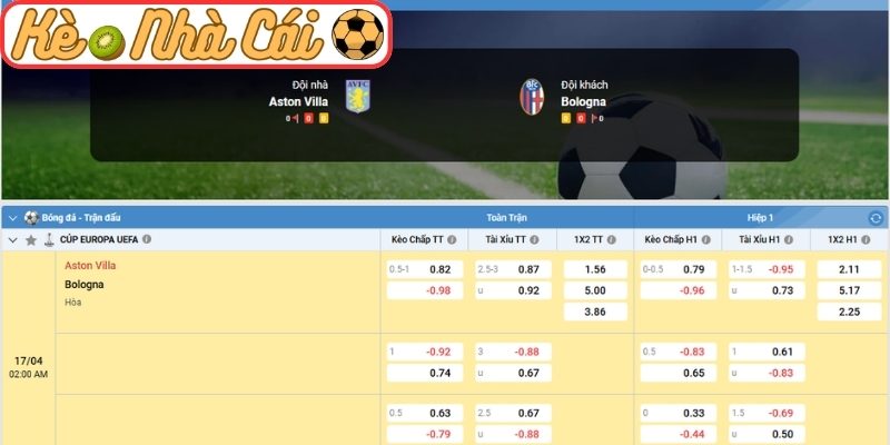 Kèo châu Á trận Aston Villa vs Bologna (02:00 17-04, UEFA Europa League)