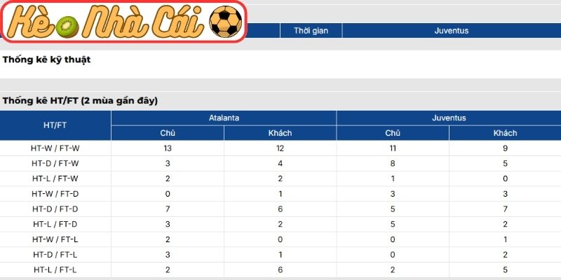 Soi kèo trận đấu Atalanta vs Juventus (01:45 12-04, Serie A) 4 Thông tin lực lượng Atalanta vs Juventus (01:45 12-04, Serie A)
