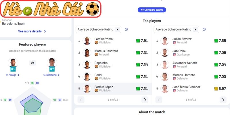 Soi kèo trận đấu Barcelona vs Atlético de Madrid (02:00 09-04, C1) 4 Thông tin lực lượng Barcelona vs Atlético de Madrid (02:00 09-04, C1)