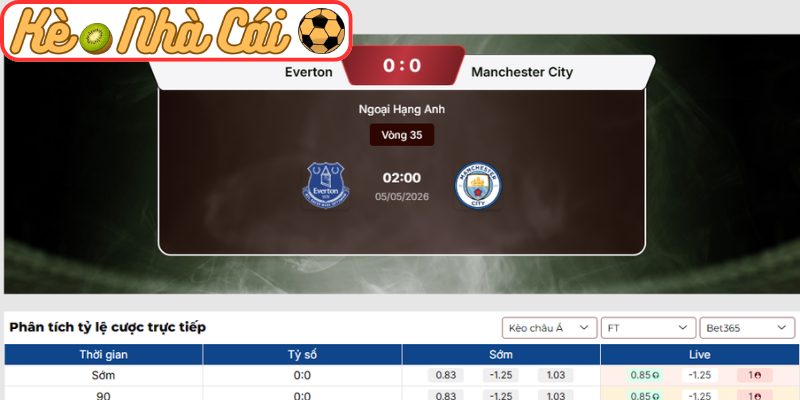Kèo châu Á trận Everton vs Manchester City (02:00 05-05, Ngoại hạng Anh)