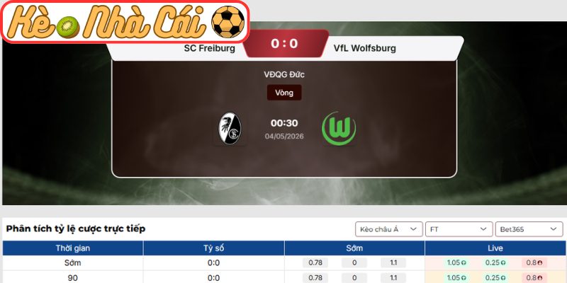 Kèo châu Á trận Freiburg vs Wolfsburg (00:30 04-05, Bundesliga)