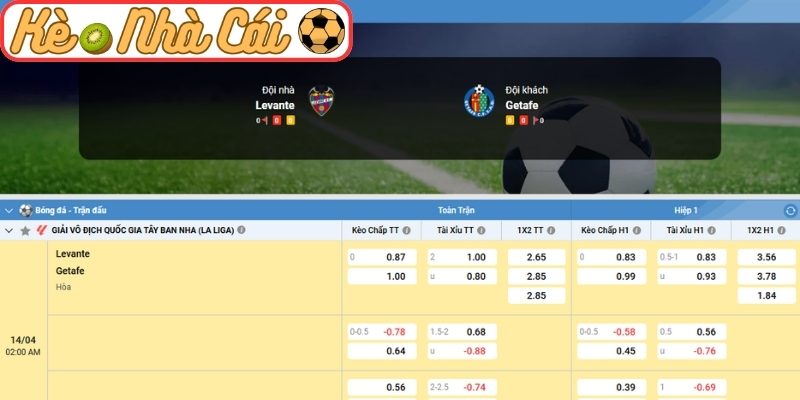 Kèo châu Á trận Levante vs Getafe (02:00 14-04, La Liga)