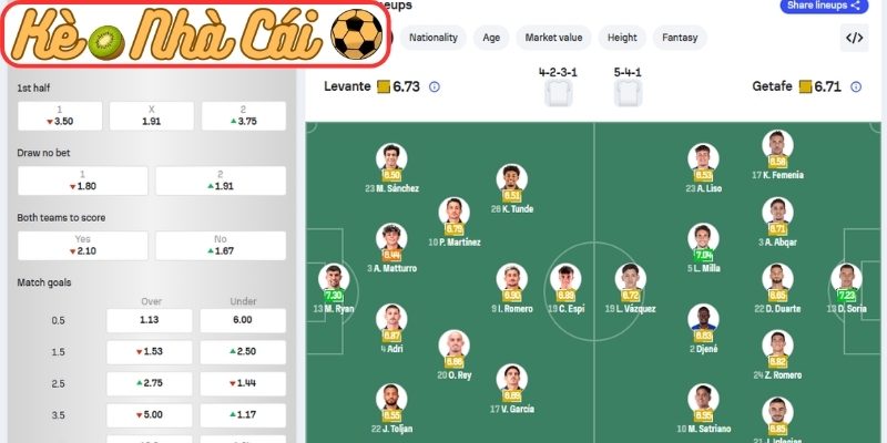 Thông tin lực lượng Levante vs Getafe (02:00 14-04, La Liga)