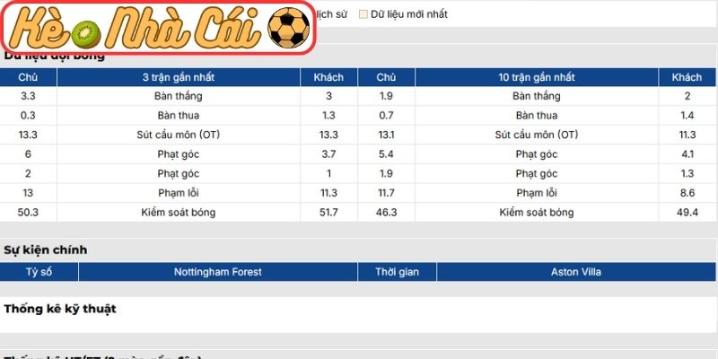Phong độ Nottingham Forest gần nhất