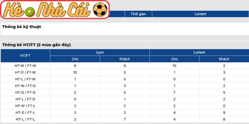 Thông tin lực lượng Olympique Lyonnais vs Lorient (01:45 13-04, Ligue 1)