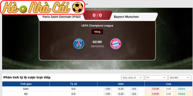 Kèo châu Á trận PSG vs Bayern Munich (02:00 29-04, Cúp C1)