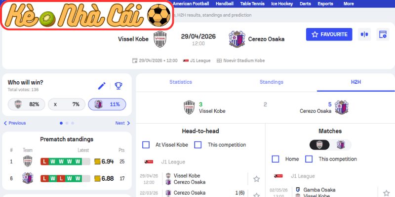 Kèo châu Á trận Vissel Kobe vs Cerezo Osaka (12:00 29-04, VĐQG Nhật Bản)