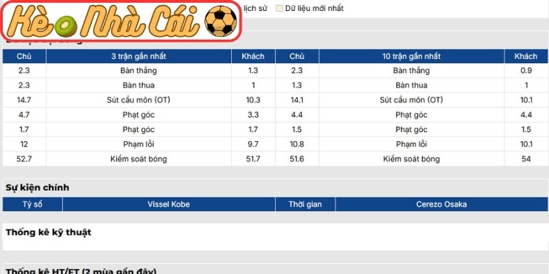 Phong độ Vissel Kobe gần nhất