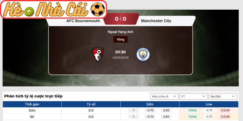 Kèo châu Á trận AFC Bournemouth vs Manchester City (01:30 20-05, Ngoại Hạng Anh)