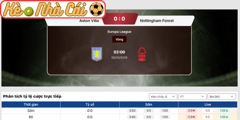 Soi kèo trận đấu Aston Villa vs Nottingham Forest (02:00 08-05, C2) 3 Kèo châu Á trận Aston Villa vs Nottingham Forest (02:00 08-05, C2)