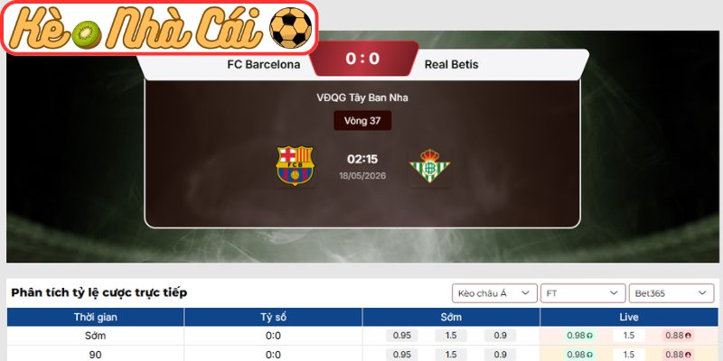 Kèo châu Á trận Barcelona vs Real Betis (00:00 18-05, La Liga)