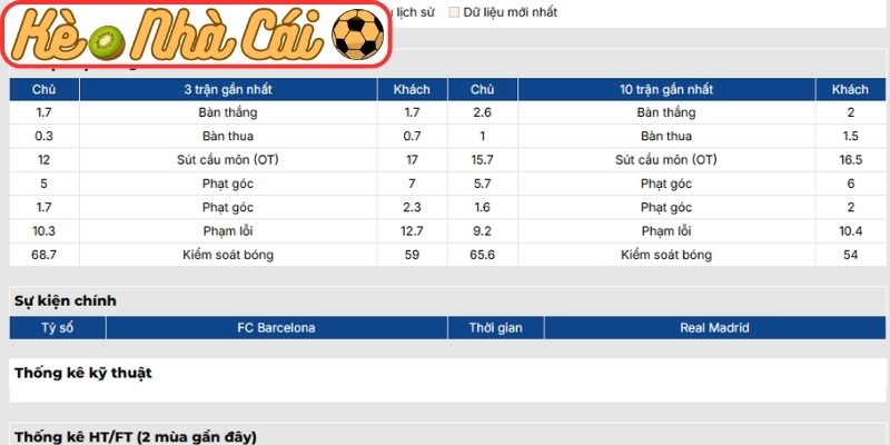 Soi kèo trận đấu Barcelona vs Real Madrid (02:00 11-05, La Liga) 2 Phong độ Barcelona gần nhất