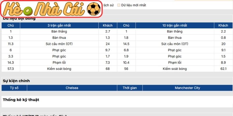 Soi kèo trận đấu Chelsea FC vs Manchester City (21:00 16-05, Cúp FA) 2 Phong độ Chelsea FC gần nhất