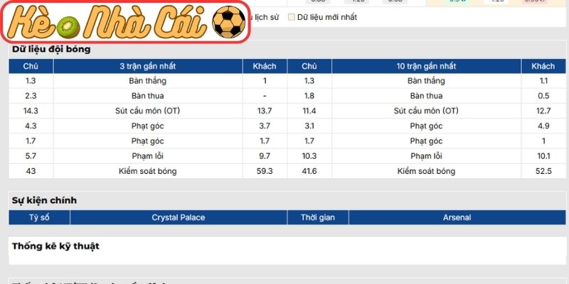 Soi kèo Crystal Palace vs Arsenal (22:00 24-05, Ngoại hạng Anh) 2 Phong độ Crystal Palace mới nhất