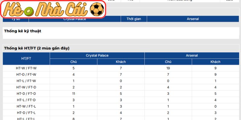 Soi kèo Crystal Palace vs Arsenal (22:00 24-05, Ngoại hạng Anh) 4 Thông tin lực lượng Crystal Palace vs Arsenal (22:00 24-05, Ngoại hạng Anh)