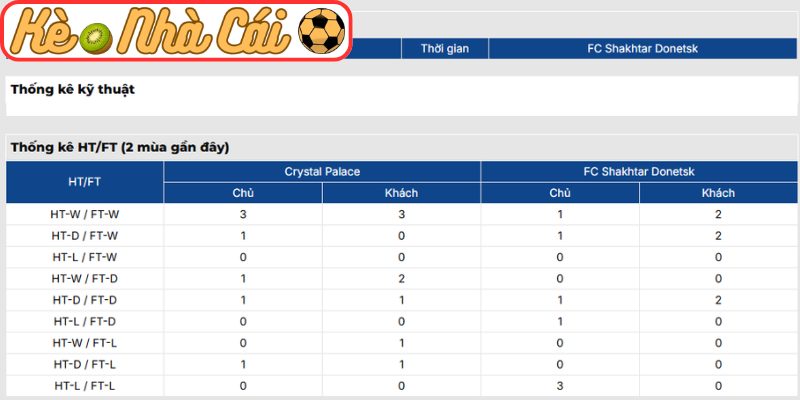 Soi kèo trận đấu Crystal Palace vs FC Shakhtar Donetsk (02:00 08-05, Europa Conference League) 4 Thông tin lực lượng Crystal Palace vs FC Shakhtar Donetsk (02:00 08-05)