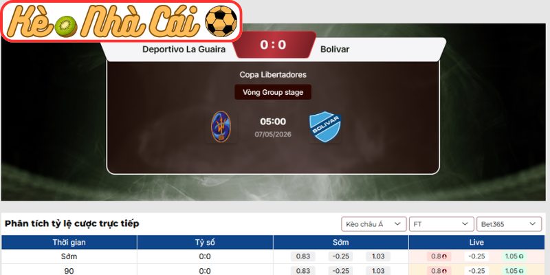 Soi kèo trận đấu Deportivo La Guaira vs Bolivar (05:00 07-05, Copa Libertadores) 3 Kèo châu Á trận Deportivo La Guaira vs Bolivar (05:00 07-05, Copa Libertadores)