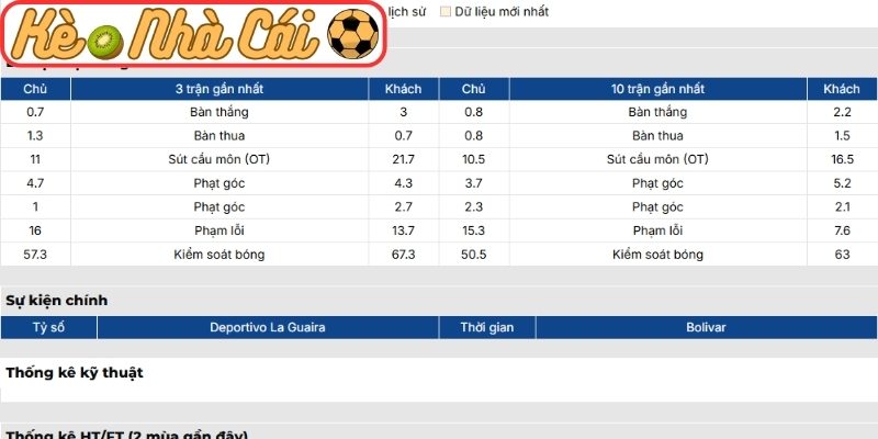 Soi kèo trận đấu Deportivo La Guaira vs Bolivar (05:00 07-05, Copa Libertadores) 2 Phong độ Deportivo La Guaira gần nhất