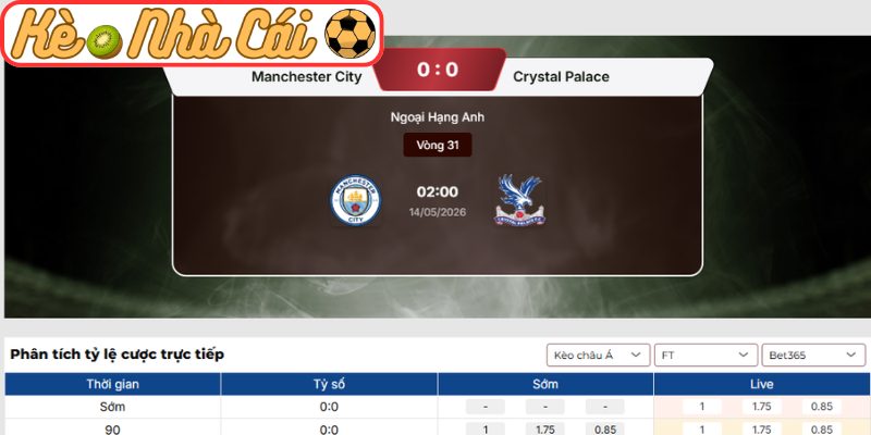 Soi kèo trận đấu Manchester City vs Crystal Palace (02:00 14-05, Ngoại Hạng Anh) 3 Kèo châu Á trận Manchester City vs Crystal Palace (02:00 14-05, Ngoại Hạng Anh)